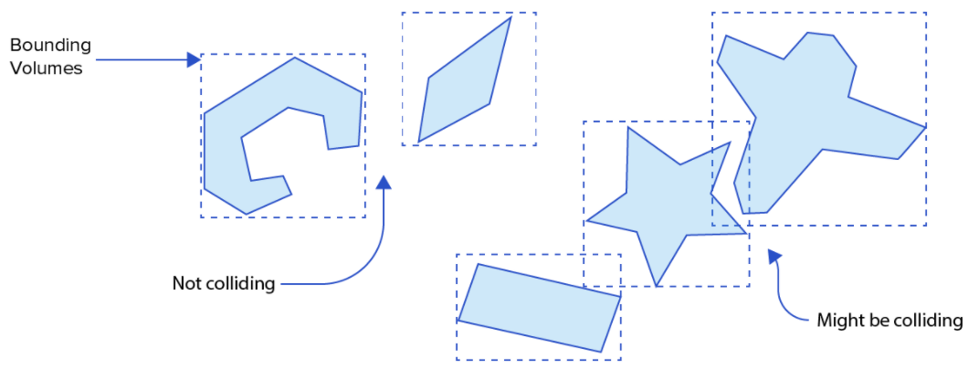 CS307: Introduction To Computer Graphics