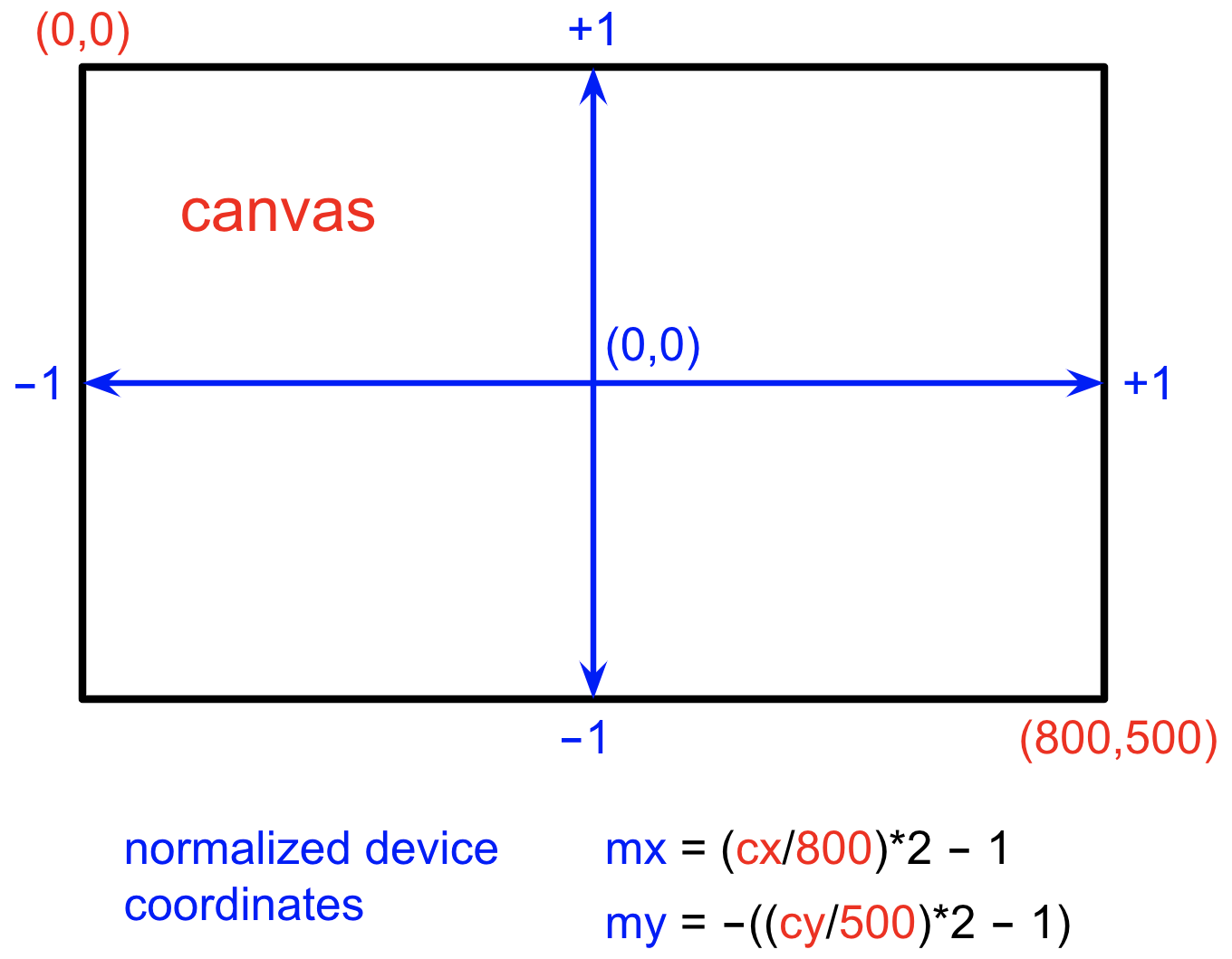 Cs307 introduction to computer graphics