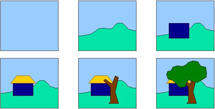 painter's algorithm