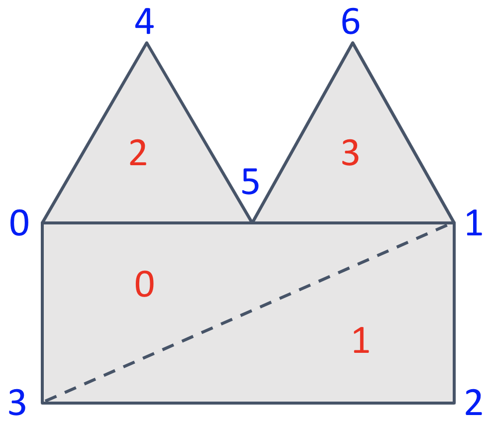 CS307: Introduction to Computer Graphics