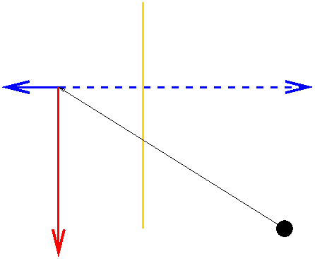 point projection