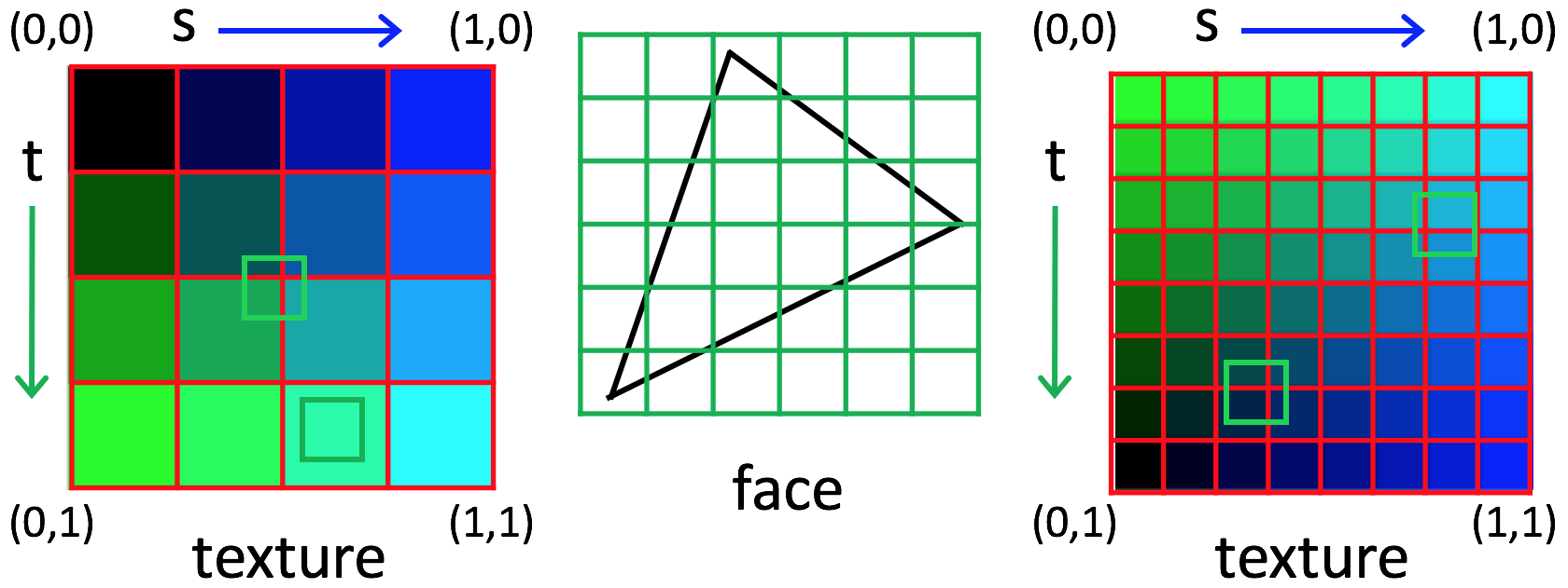 texture filters