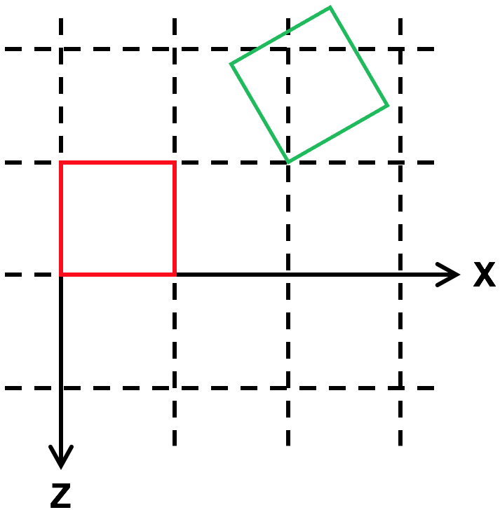 two blocks, the green translated and rotated