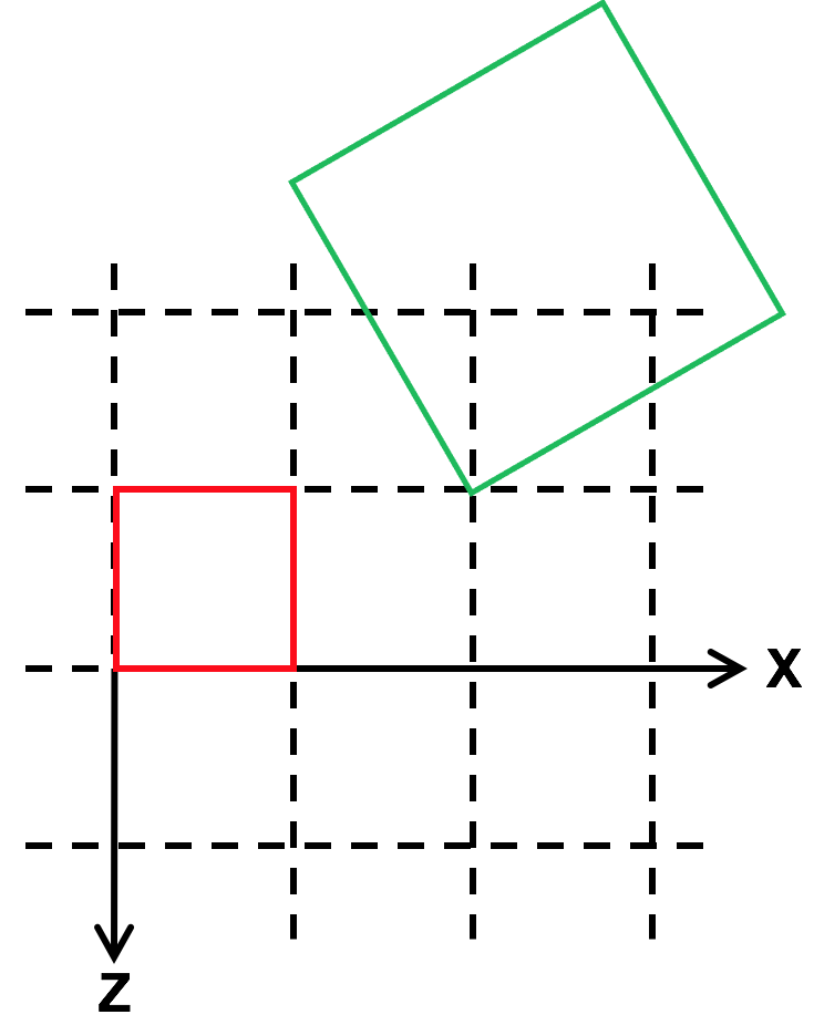 two blocks, the green translated, rotated and scaled