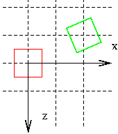 two blocks, the green translated and rotated