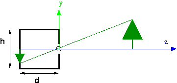 the same as the previous picture, but with a tree out on the Z axis and an upside-down tree on the left wall of the box