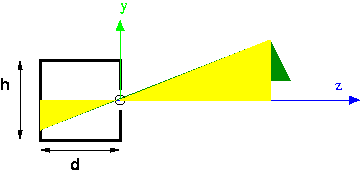 the similar triangles used to compute the projection of the
tree