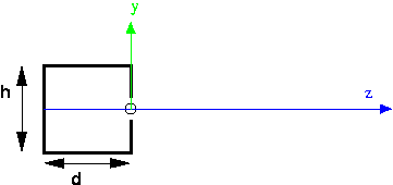 a box on the left side of the origin, the origin is located at a small hole in the right side, and the Z axis points to the right, out into the scene.