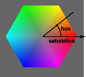 color hexagon, annotated