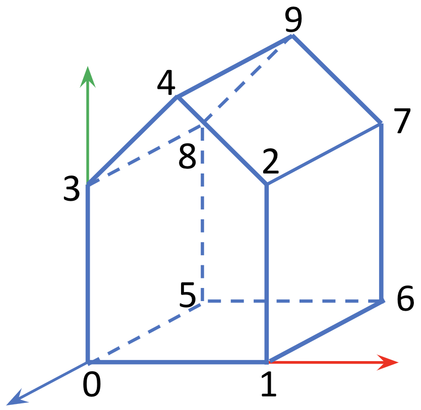 line drawing of the barn with some vertices