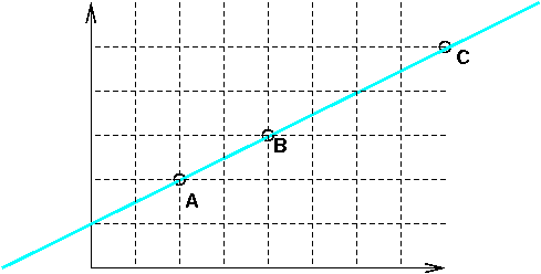 a line in a 2D coordinate system
