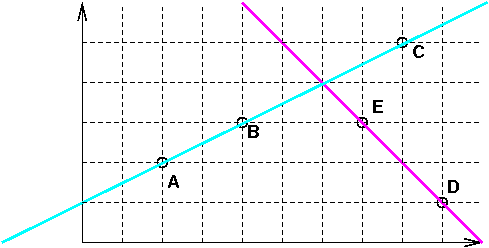 two lines in a 2D coordinate system