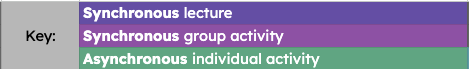 a diagaram that explains the color codded schedule: deep purple block indicates synchronous meeting, magenta indicates synchronous group work, green indicates asynchronous idependnet activity