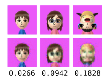 Three Mii images with blurred versions beneath each. On the left, a brown-haired man close to the default settings, in the middle, a woman wearing glasses, and on the right, some kind of alien with eyes and mouth transposed. The blurred versions of the left two faces look similar to their base images, but the right face’s blurred image is very different.