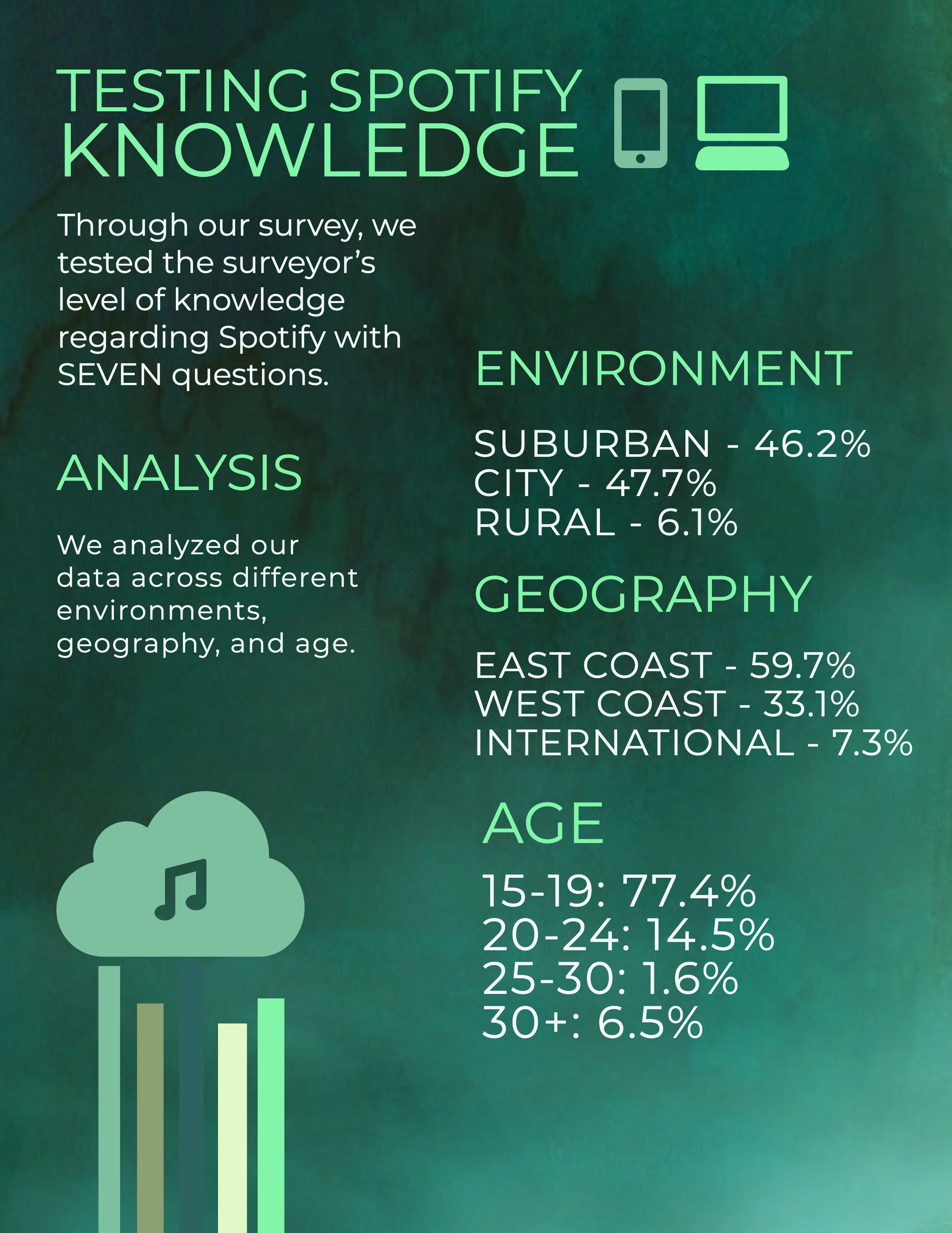 Overall Surveytakers Breakdown