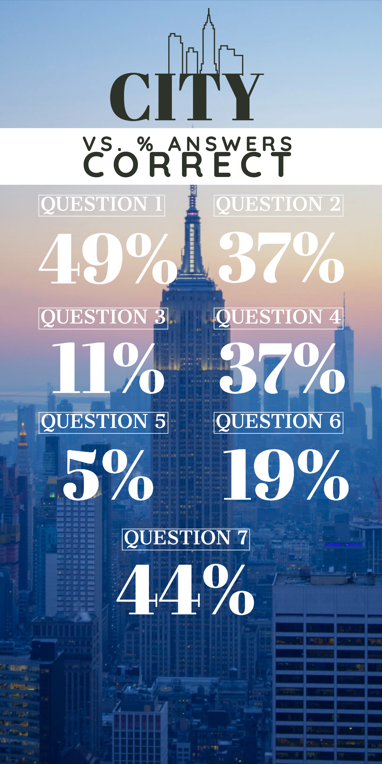 City Answers