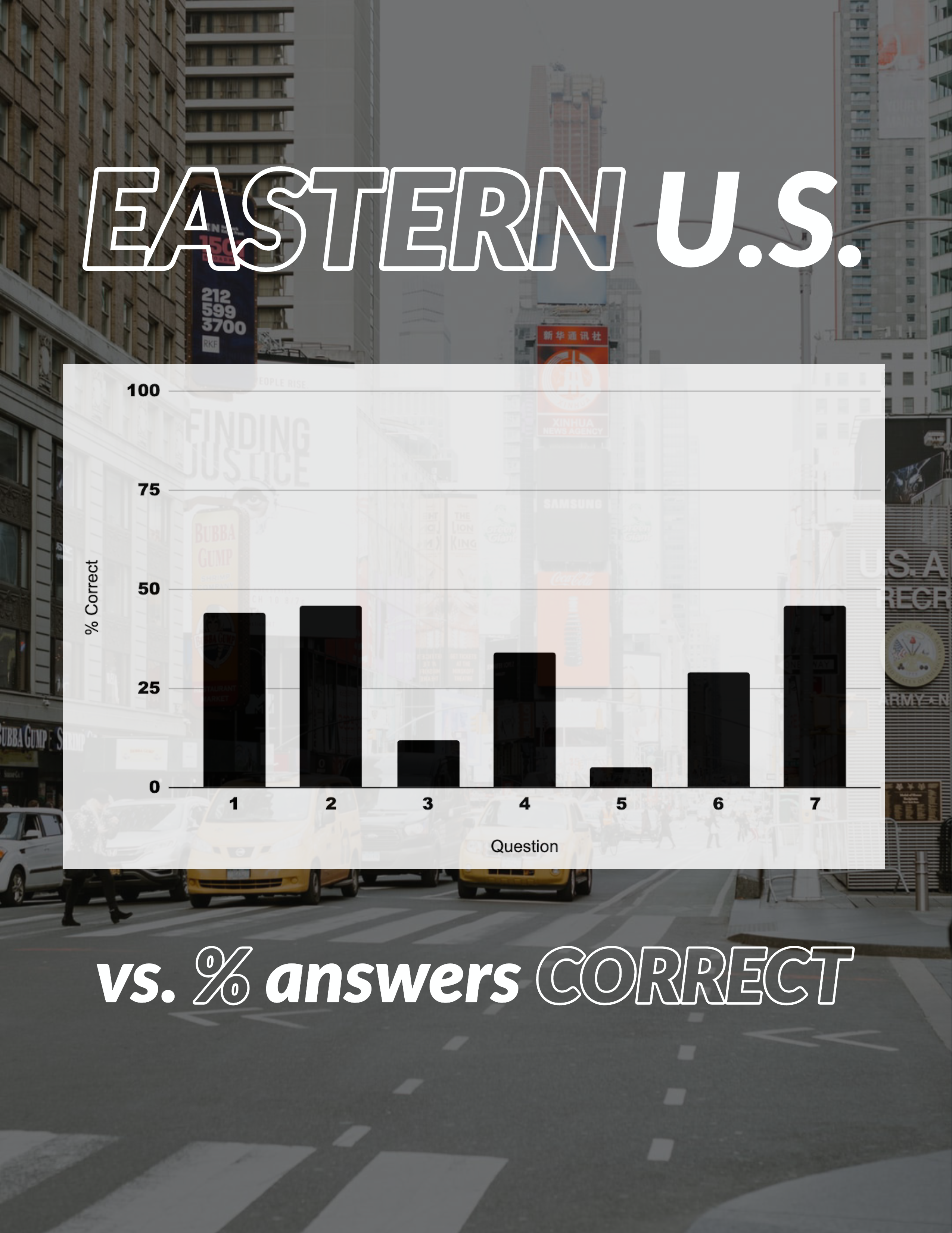 East Answers