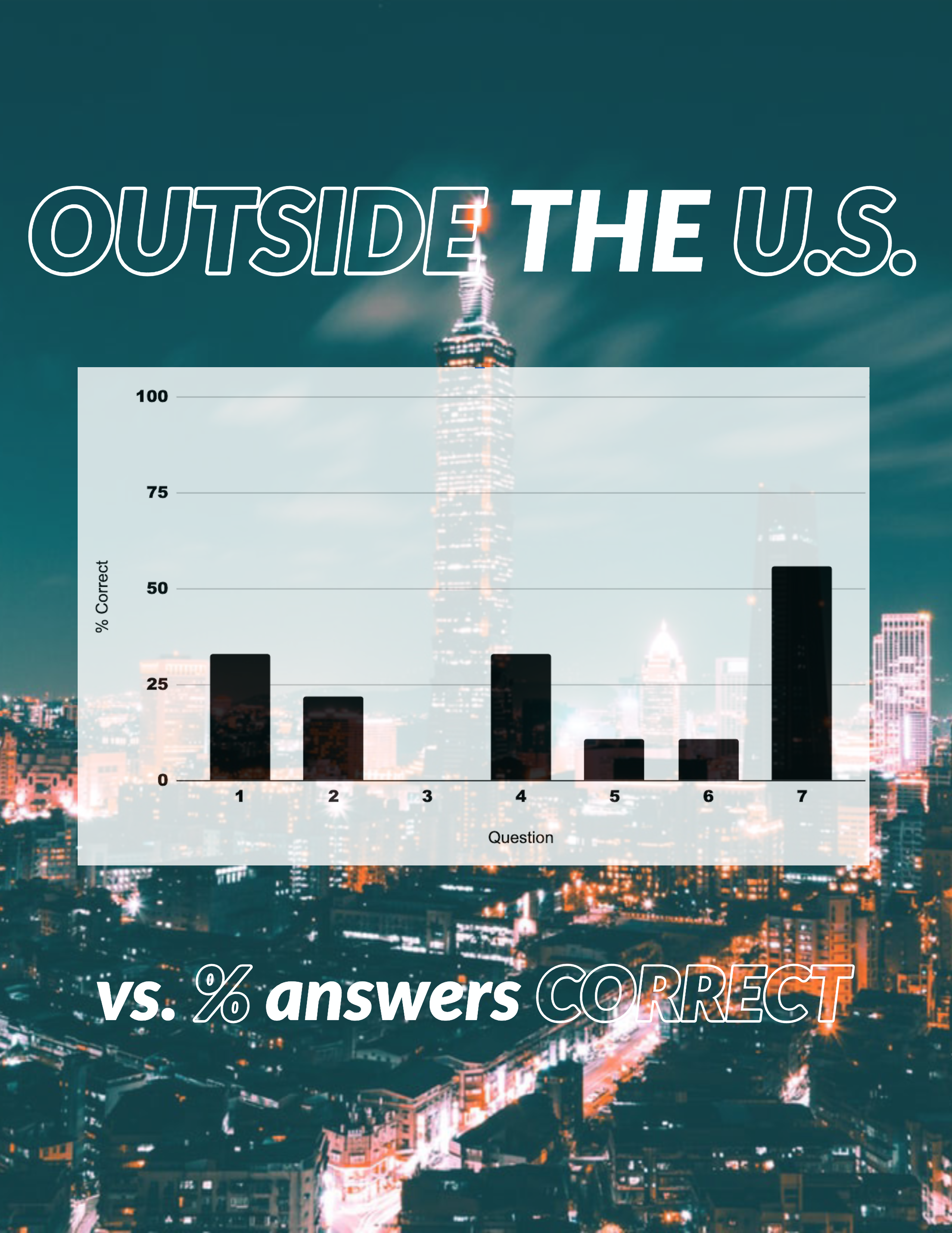International Answers