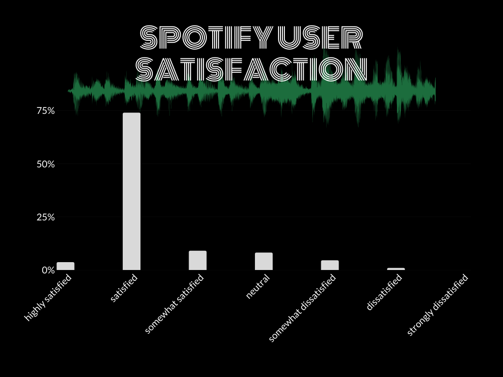Satisfaction