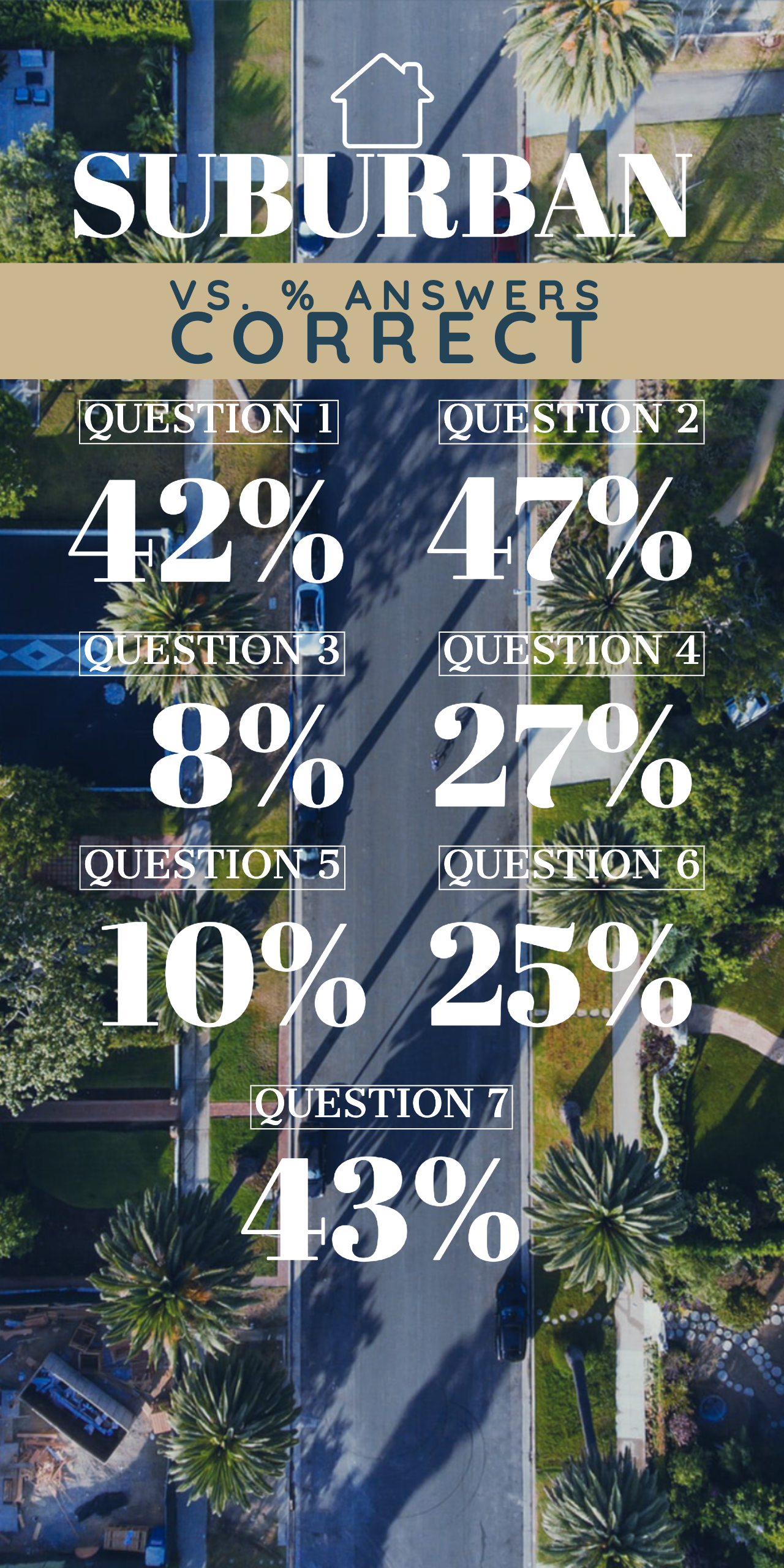 Suburban Answers