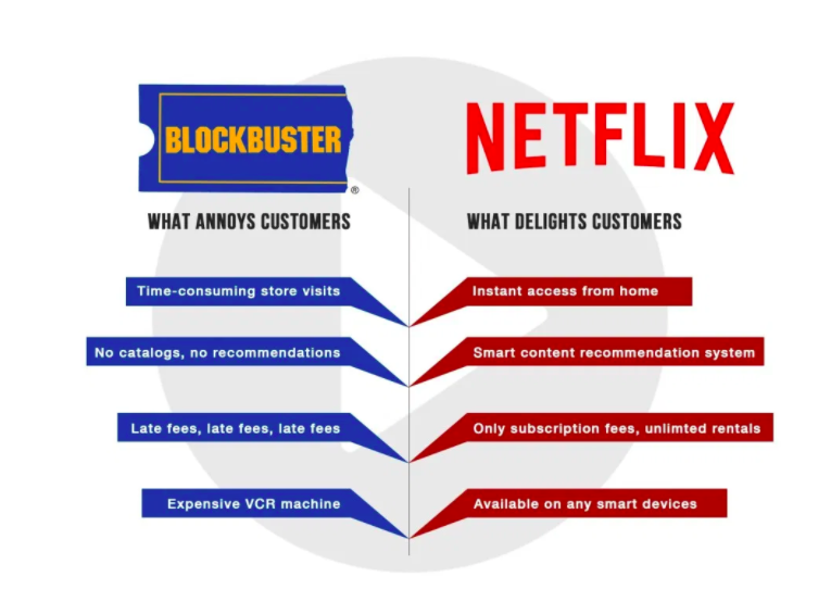 image comparing blockbuster's cons to netflix's pros