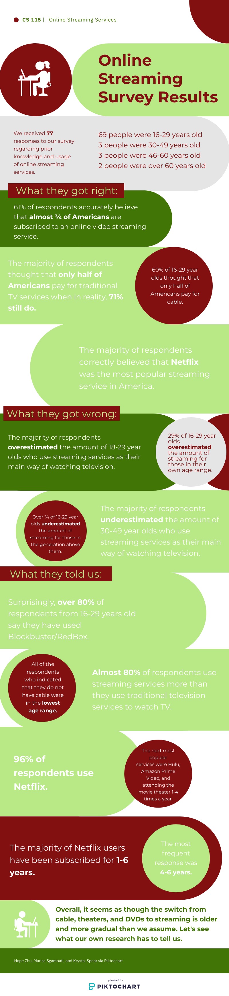 Infographic on our survey results