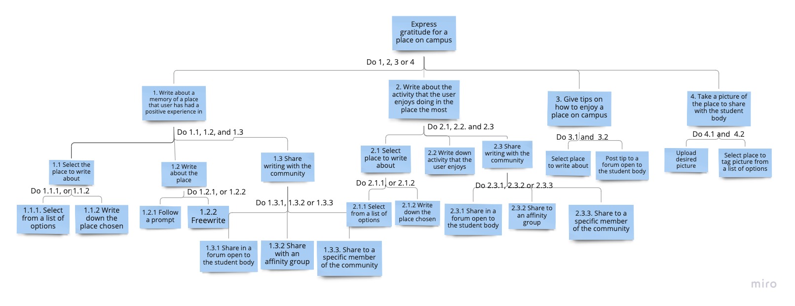 Task analysis of expressing gratitude on campus